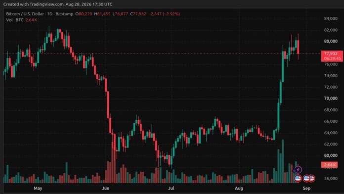 BTC Rejects ,500 as Whales Build Massive Sell Wall at K BTC Rejects ,500 as Whales Build Massive Sell Wall at K