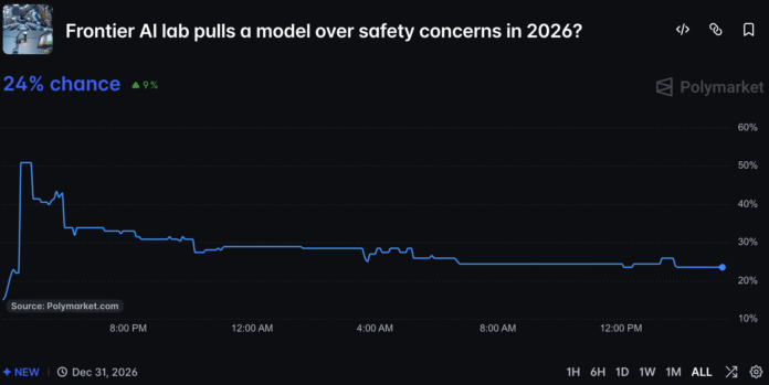 AI Prediction Market Odds: A 25% Bet on a Bot Being Killed Over Safety Concerns AI Prediction Market Odds: A 25% Bet on a Bot Being Killed Over Safety Concerns