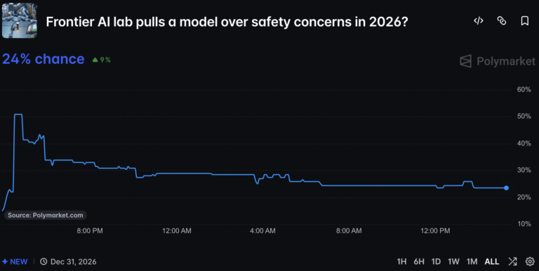 AI Prediction Market Odds: A 25% Bet on a Bot Being Killed Over Safety Concerns