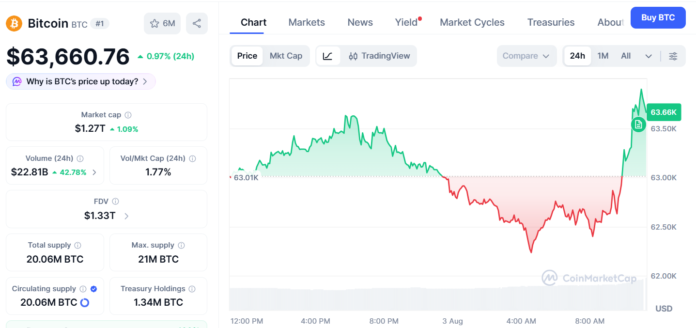 Bond Volatility Hits Highest Since March While Bitcoin Traders Stay Calm