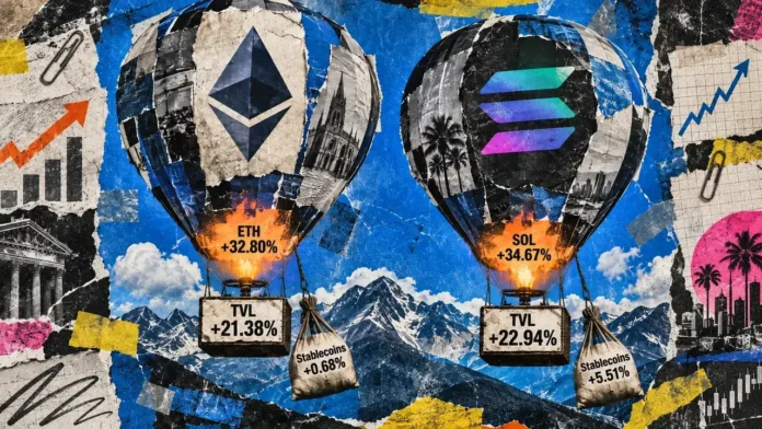 Did crypto’s  Billion DeFi surge just get stolen by price inflation?
