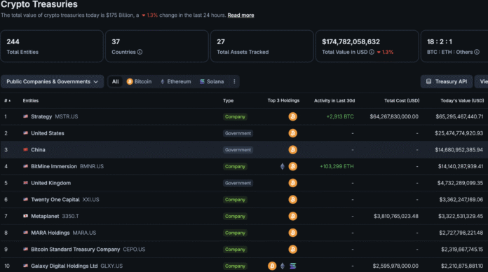 MicroStrategy Resumes Bitcoin Accumulation After Extended Buying Gap