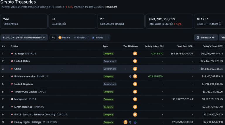 MicroStrategy Resumes Bitcoin Accumulation After Extended Buying Gap