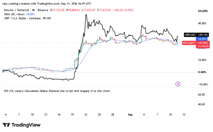 XRP ETF Demand Holds Firm Despite a 2.8% Token Drop XRP ETF Demand Holds Firm Despite a 2.8% Token Drop