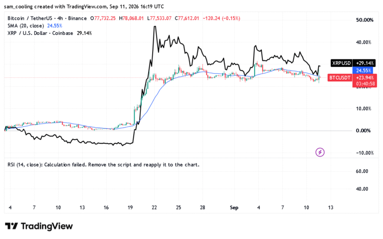 XRP ETF Demand Holds Firm Despite a 2.8% Token Drop