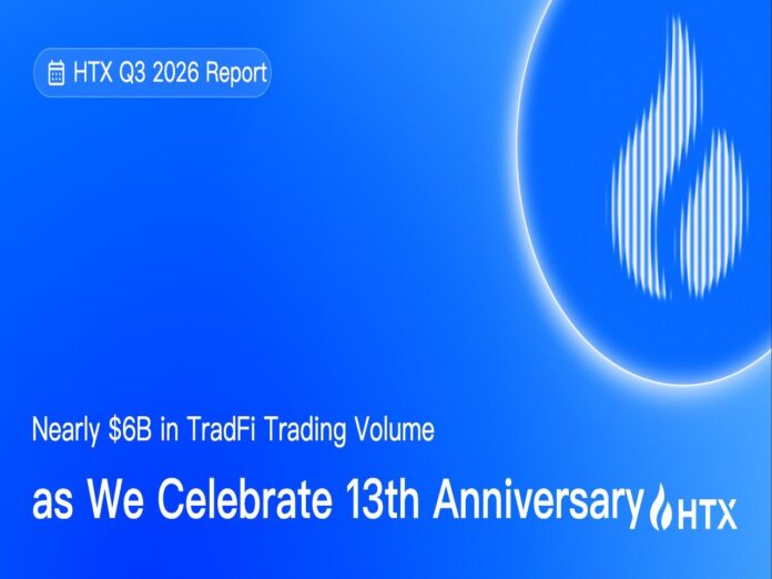 HTX Publishes Its Q3 2026 Scorecard: Cumulative TradFi Trading Volume Approaches B Amid 13th Anniversary Celebration