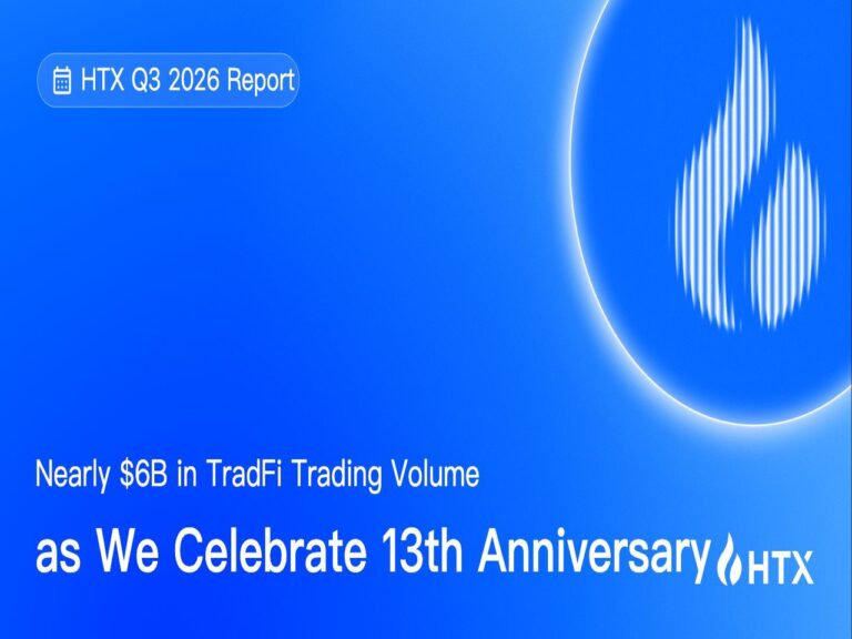 HTX Publishes Its Q3 2026 Scorecard: Cumulative TradFi Trading Volume Approaches B Amid 13th Anniversary Celebration