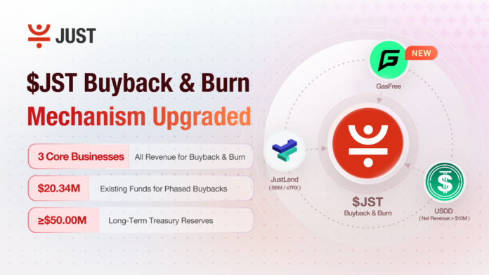 JST Buyback & Burn Upgrade: GasFree Revenue and .34M Surplus Injected as JUST’s Ecosystem Trio Solidifies JST Token Value