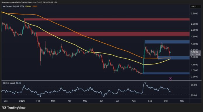 Ripple Price Analysis: XRP Tests Critical Trendline Following Recent Correction