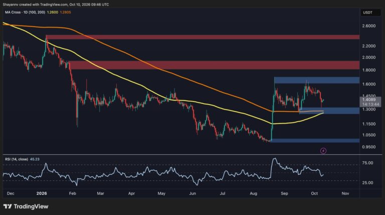 Ripple Price Analysis: XRP Tests Critical Trendline Following Recent Correction