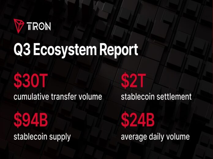 State of TRON Q3 2026 Report Highlights .21 Trillion in Stablecoin Settlement Amid Network Activity Growth State of TRON Q3 2026 Report Highlights .21 Trillion in Stablecoin Settlement Amid Network Activity Growth