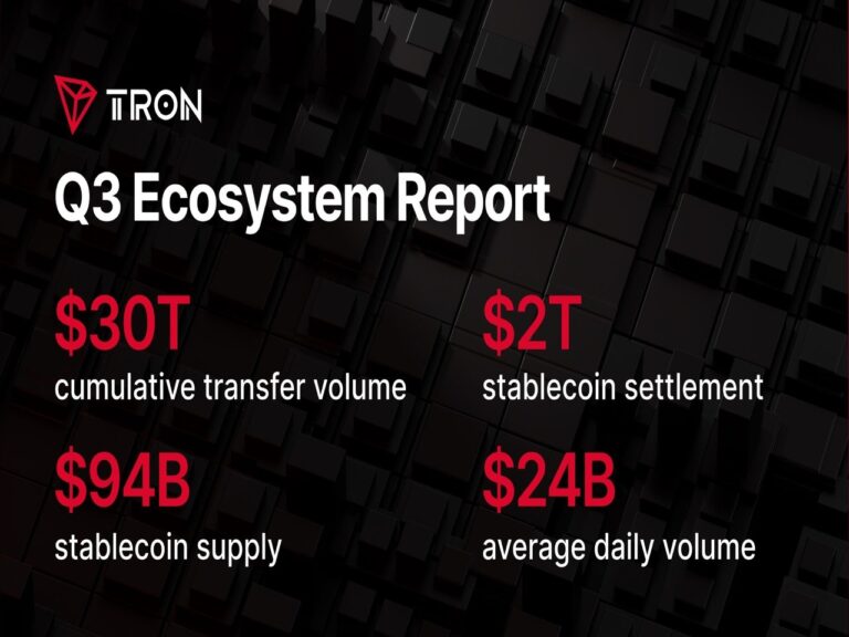 State of TRON Q3 2026 Report Highlights .21 Trillion in Stablecoin Settlement Amid Network Activity Growth